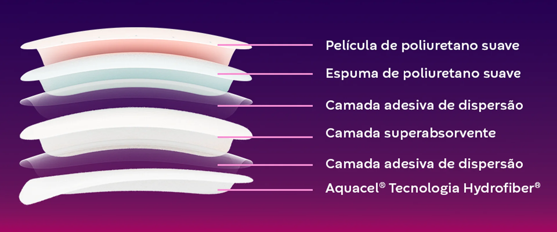 gráfico, gráfico de funil