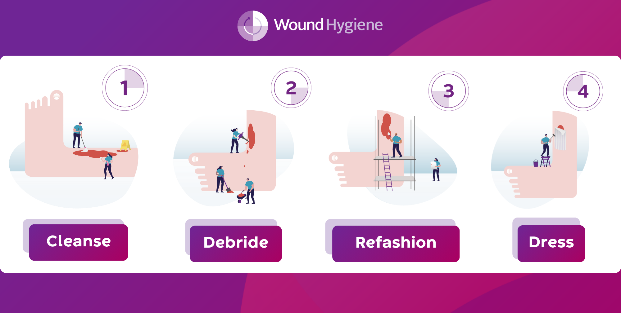 graphical user interface, diagram